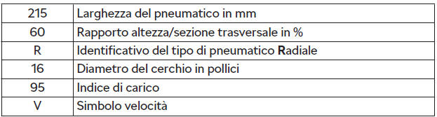 Diciture riportate sui pneumatici