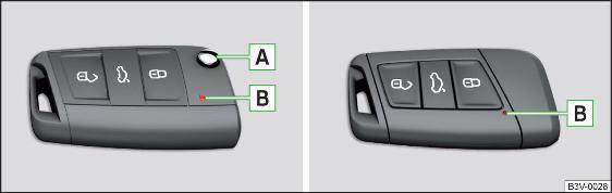 Fig. 44 Chiave con ingegno estraibile / chiave KESSY