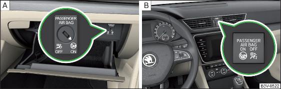 Fig. 22 Interruttore a chiave per airbag anteriore lato passeggero/spia di