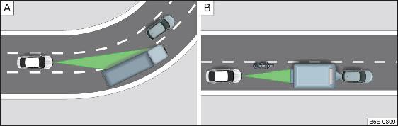 Fig. 293 in curva / veicoli piccoli o in marcia non incolonnati