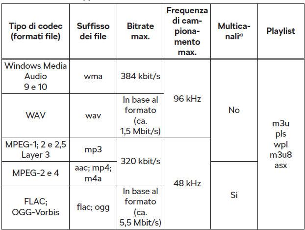 Formati file audio supportati