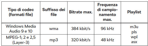 Formati file audio supportati