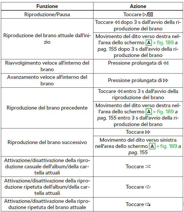 Comando della riproduzione - Columbus, Amundsen, Bolero