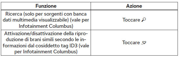 Comando della riproduzione - Columbus, Amundsen, Bolero