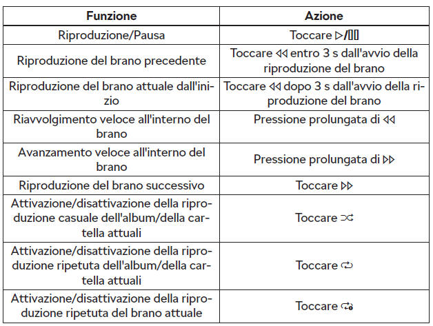 Comando della riproduzione - Swing