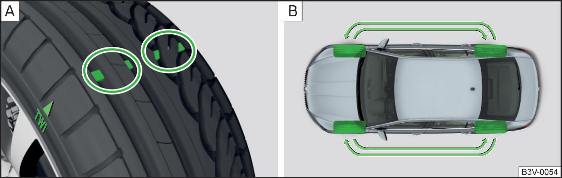 Fig. 319 Indicatori d'usura dei pneumatici / inversione delle ruote