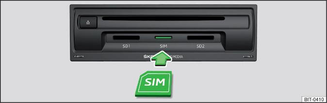 Fig. 202 Inserimento della scheda SIM nel modulo esterno